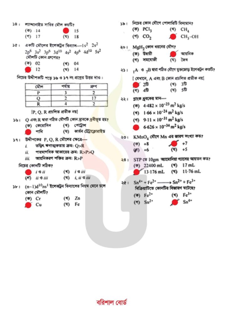 এসএসসি বরিশাল বোর্ড রসায়ন বহুনির্বাচনি/Mcq সমাধান ২০২৩